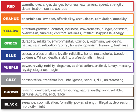 fullmoon_feb10_colorchart