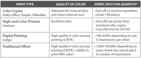 printingvariationchart